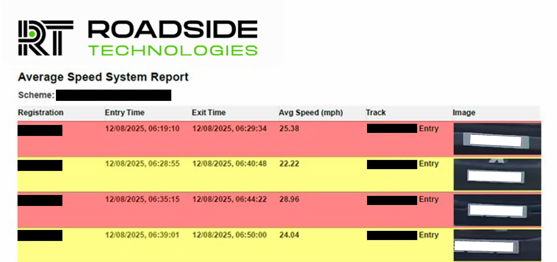 anonymised report showing time and average speed of drivers