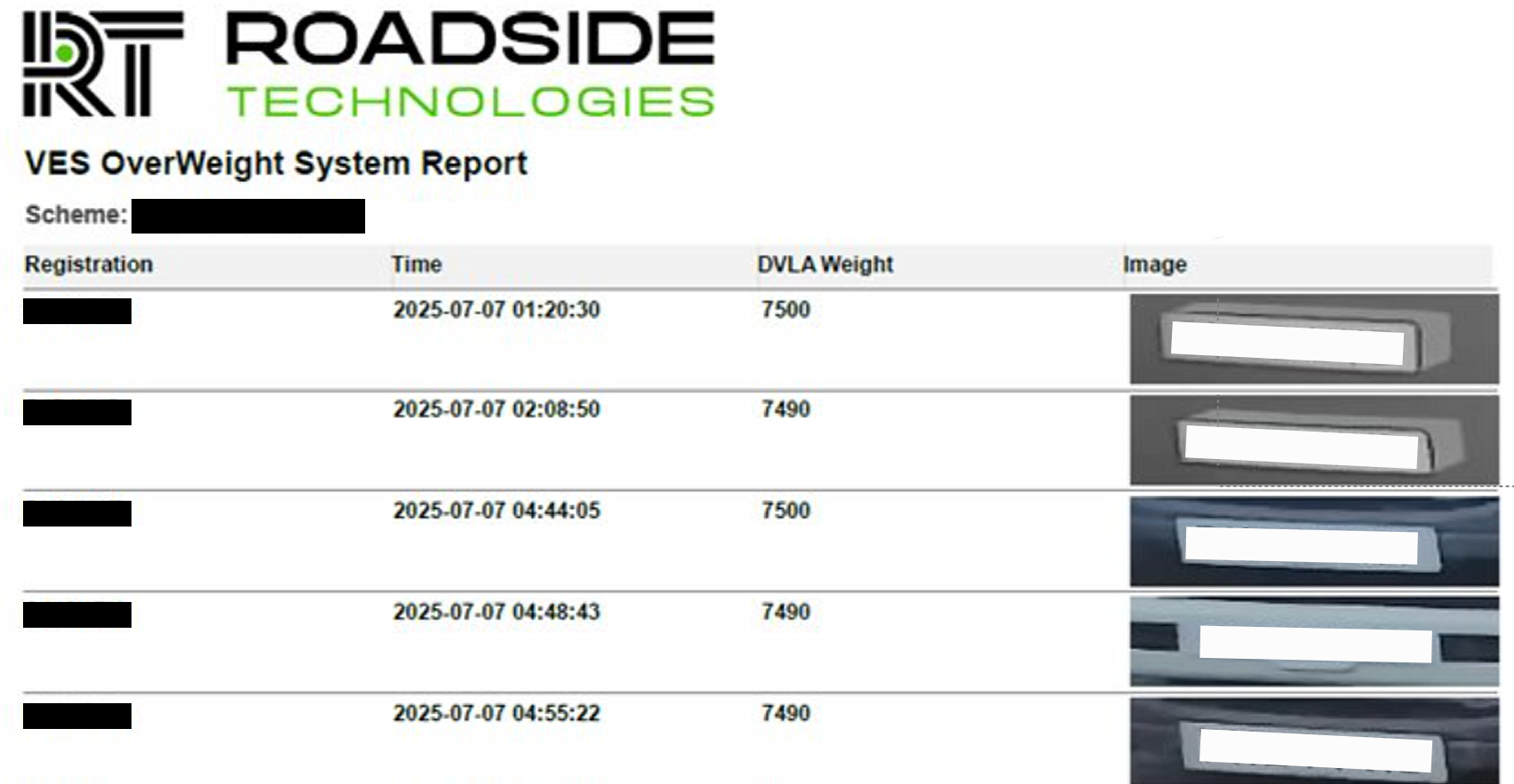 Example of an anonymised AutoTrace report showing time and weight